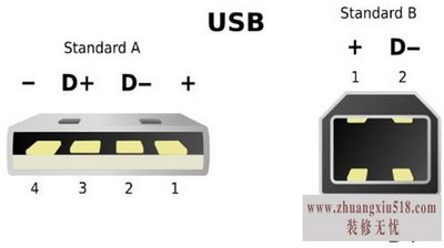 usbӿ