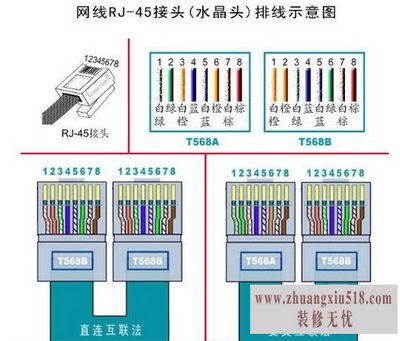 水晶头线序