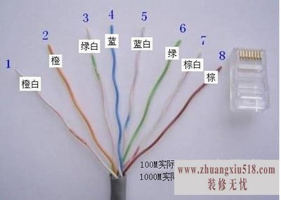 rj45线序