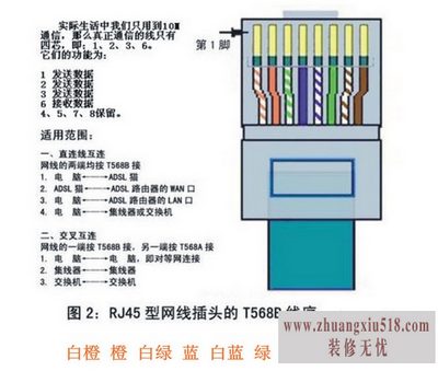 rj45线序