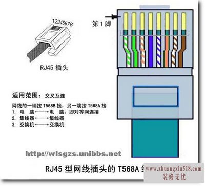 rj45ӿڱ׼