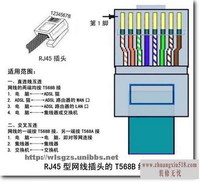 rj45ӿڱ׼