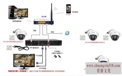 监控设备安装