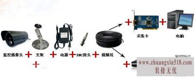 监控设备安装