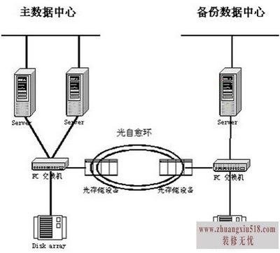 数据存储技术