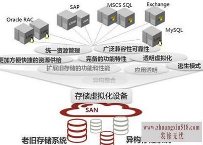 虚拟存储器基本特征