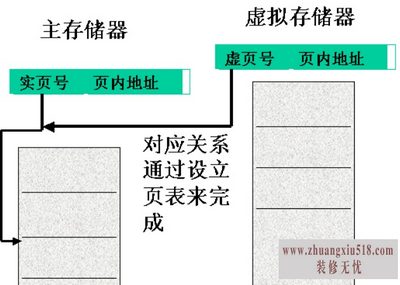虚拟存储器基本特征