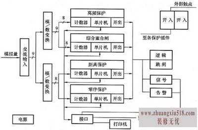 微机保护算法