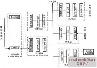 微机保护算法