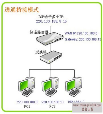 路由器桥接教程