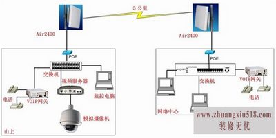 路由器桥接教程