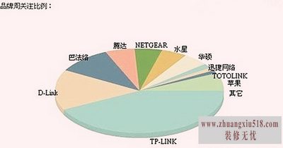 不同品牌路由器桥接
