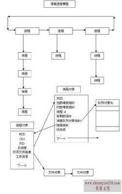 系统进程查看