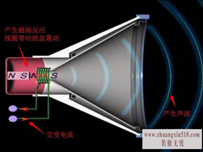扬声器原理