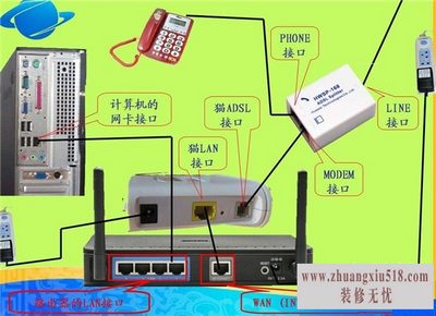 无线网络设置