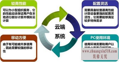云计算机应用