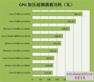 cpu超频教程