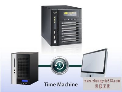 mac系统备份