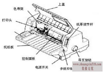 针孔打印机原理