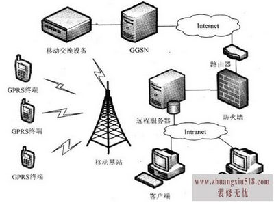 gprs是什么意思