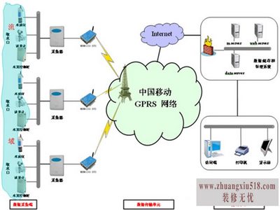 gprs是什么意思