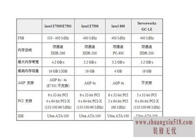 超微主板bios升级