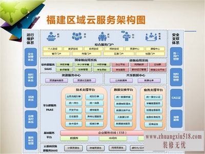 云计算服务器