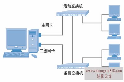 删除虚拟网卡