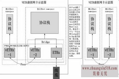 删除虚拟网卡