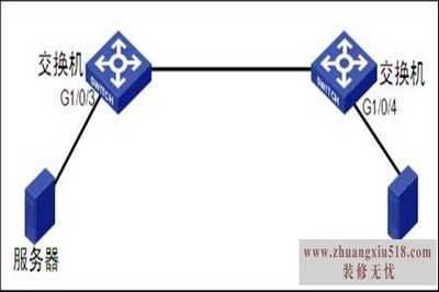 丢包的原因