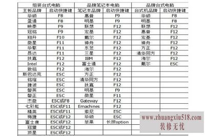 翔升主板设置u盘启动