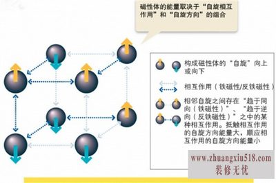 光子计算机和量子计算机