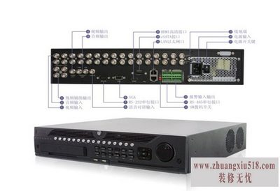 网络硬盘录像机作用