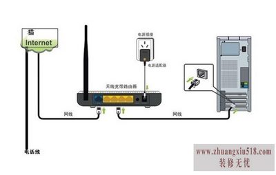 3g无线路由器和无线路由器的区别