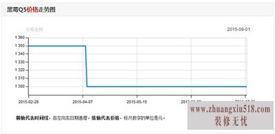 黑莓q5价格