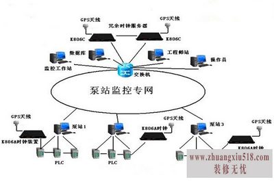 服务器系统