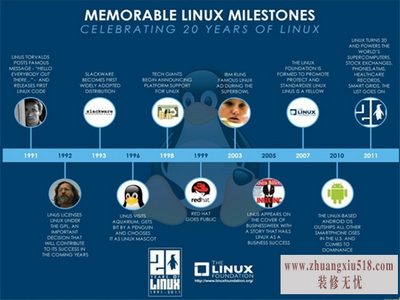 linuxô