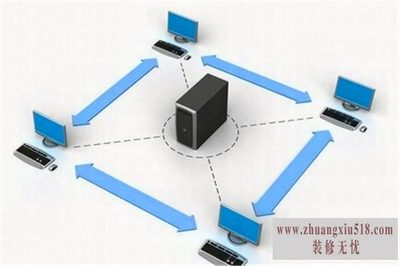 网站服务器