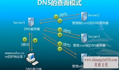 dns是什么意思