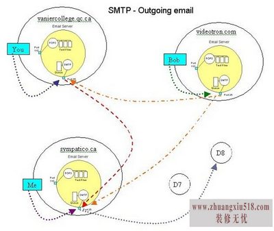 smtp服务器