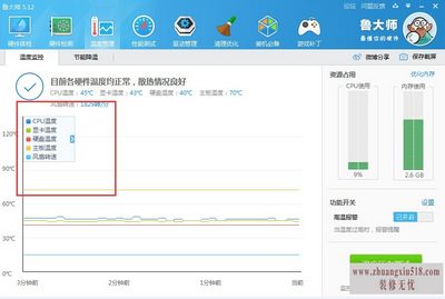 cpu¶ȼ