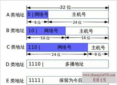什么是ip地址