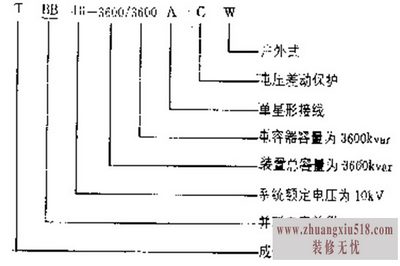 电容器型号