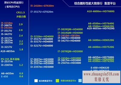 笔记本显卡天梯