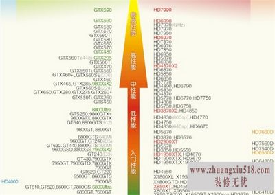 笔记本显卡天梯 笔记本显卡天梯