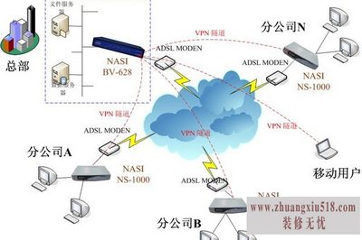 շvpn