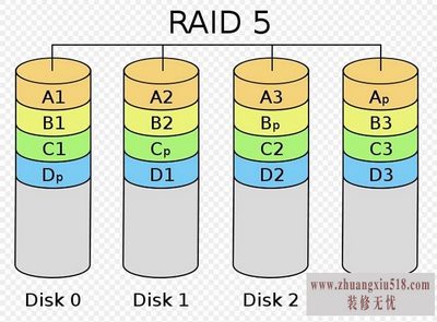 raidʲô˼