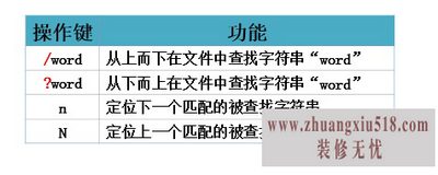 linuxvi命令