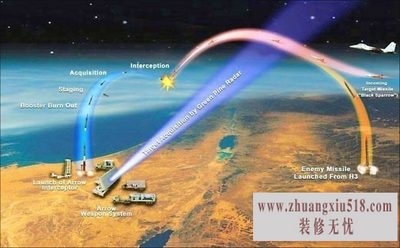 安卓手机gps 安卓手机gps
