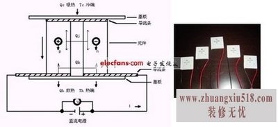 半导体冰箱维修